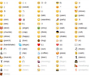 wechat emoji meanings chart